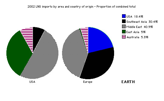 Extra-European and US annual imports by principal source - Two pie graphs