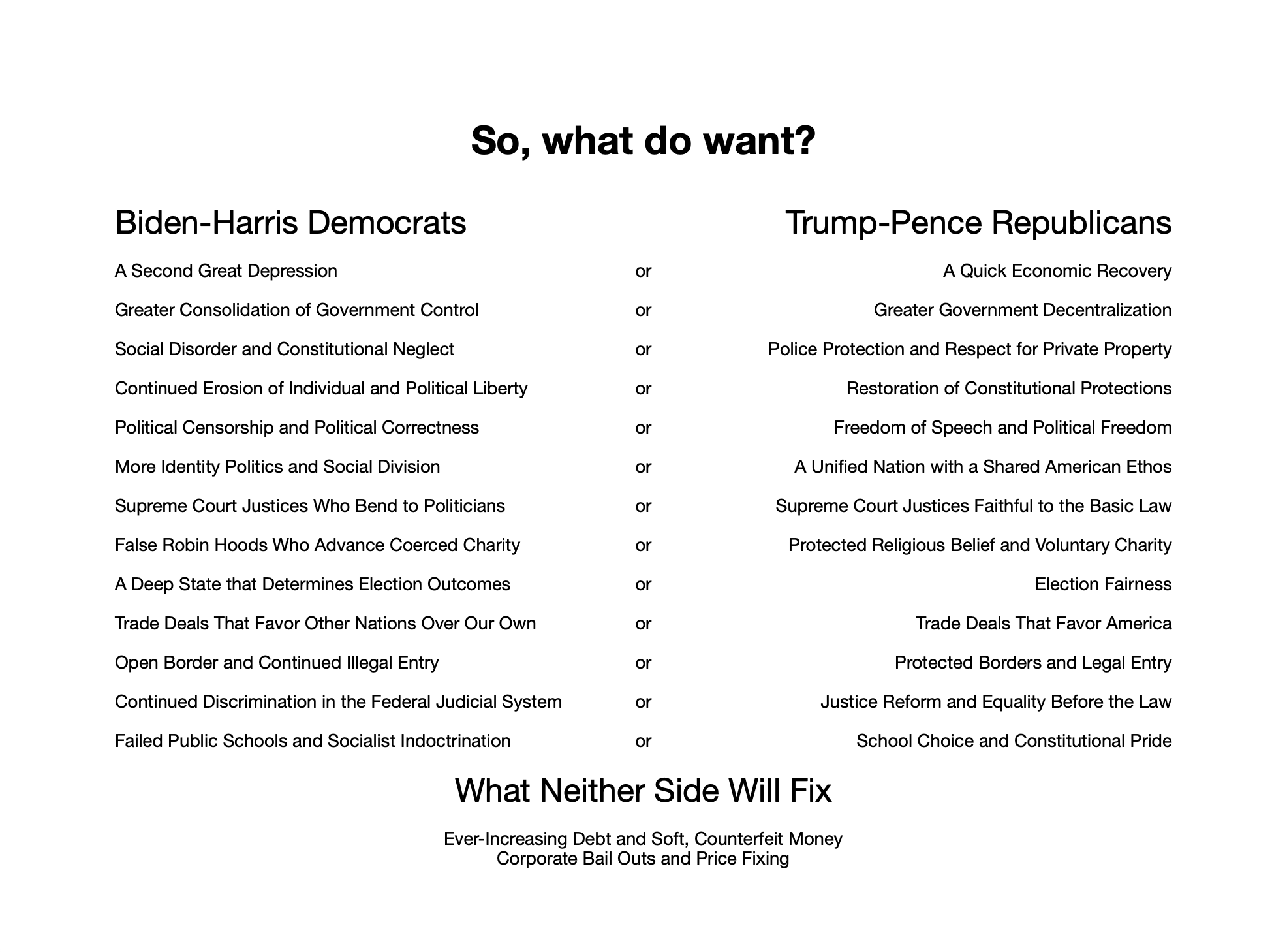 A Comparison of Democrat and Republican Agendas